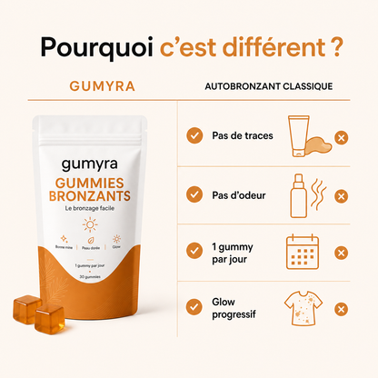 Gummies bronzants